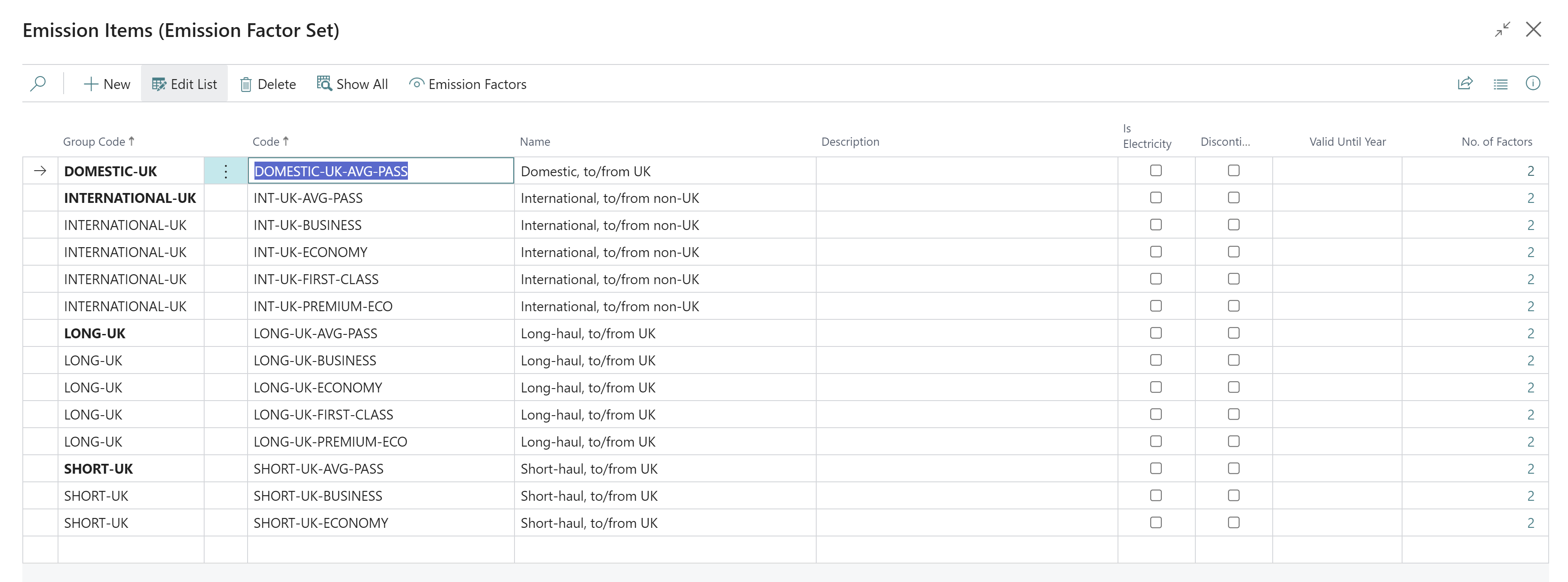 Emission Items list