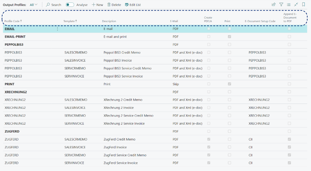 DO Learn Mod 2-4-Output Profiles full page