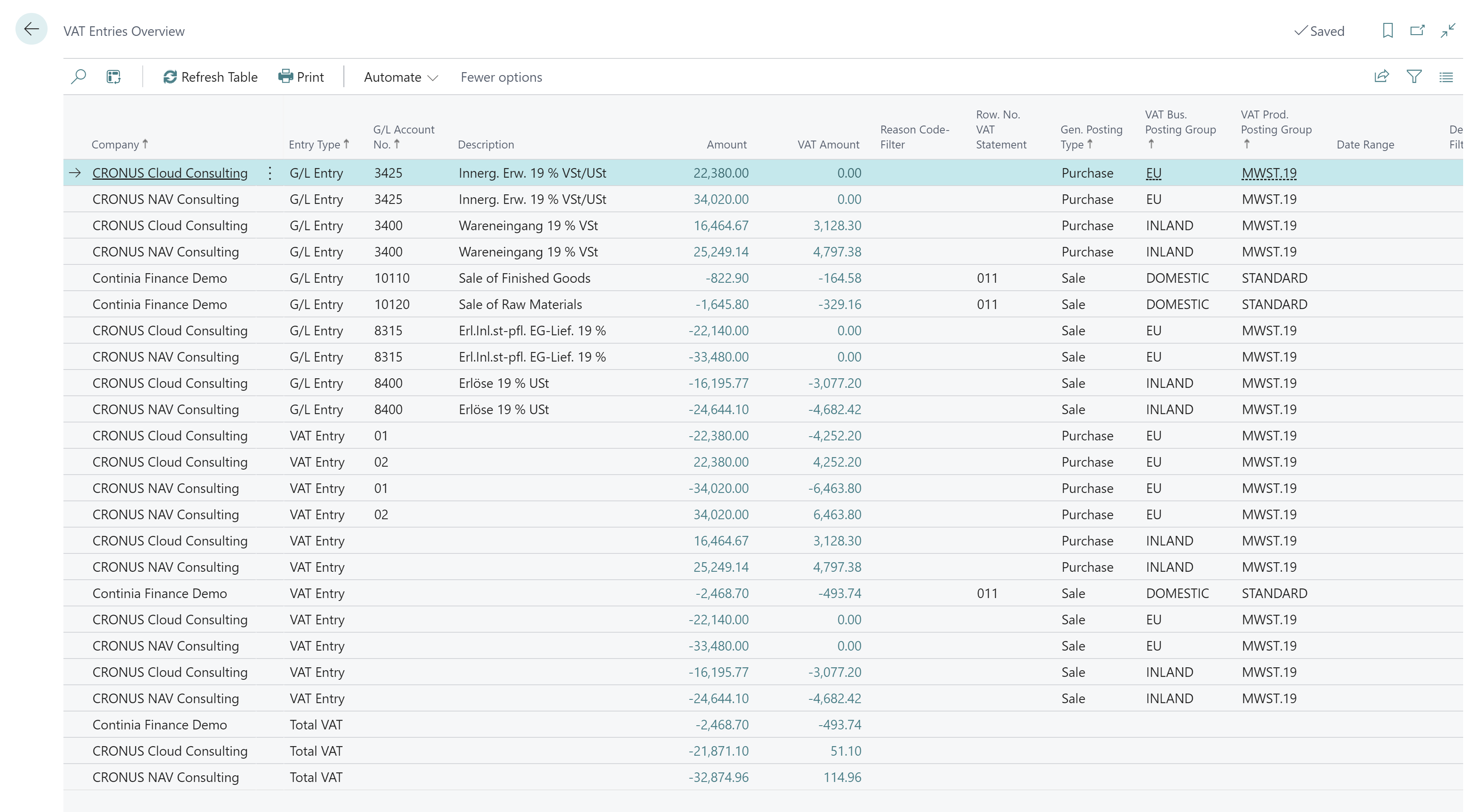 VAT Entries Overview report