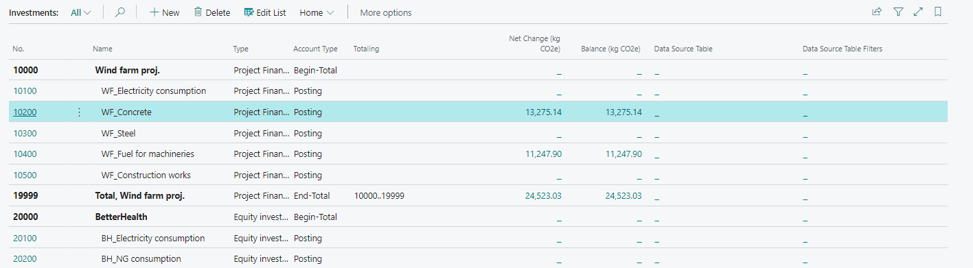 Enviro accounts Investments list